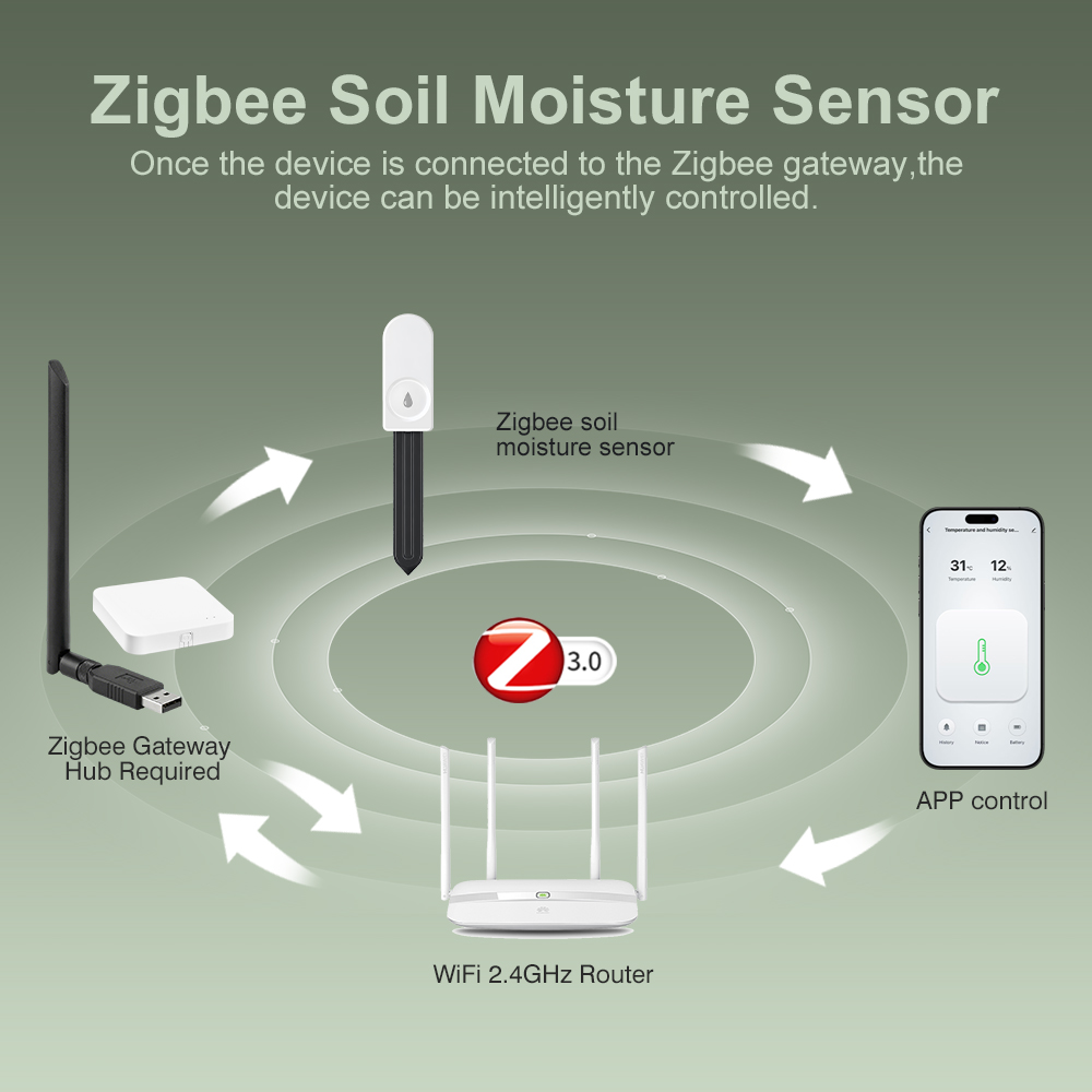 Testeur d'humidité du sol ZigB - Moisture Meter Plant avis et prix